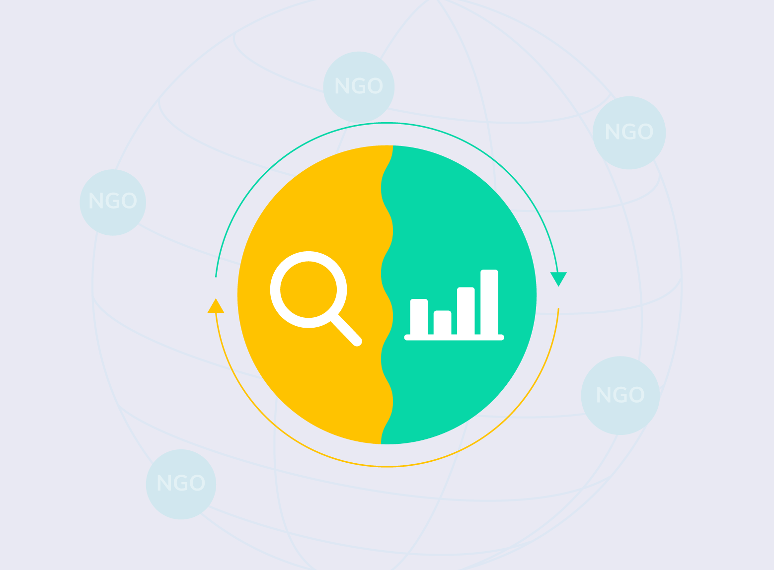 Monitoring and Evaluation 