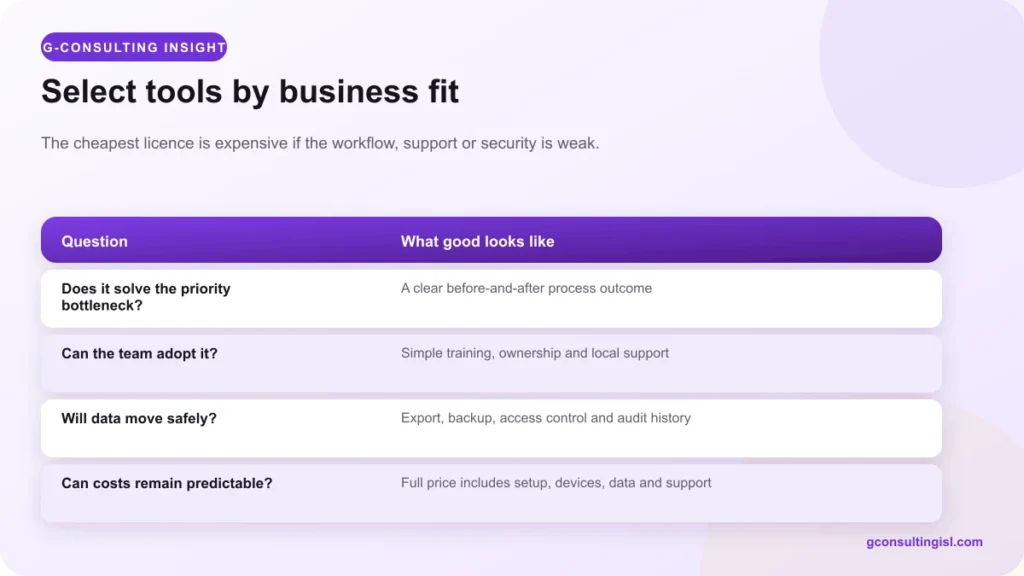 Digital tool selection questions and good-practice criteria
