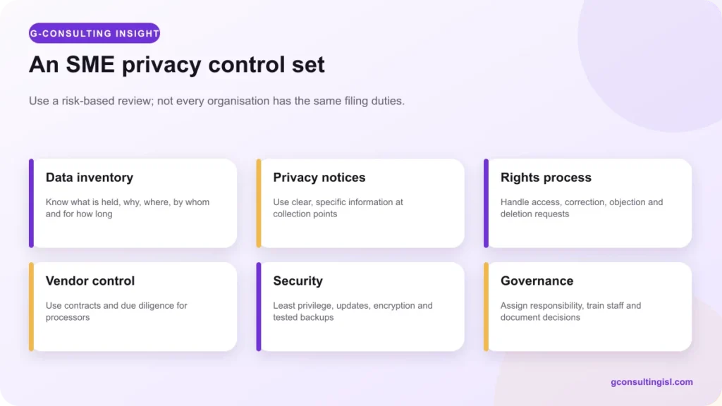 Six-part privacy compliance checklist for Nigerian SMEs