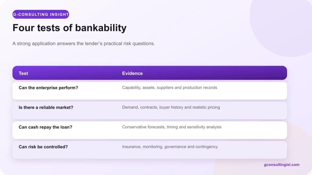 Four tests and evidence for agribusiness bankability