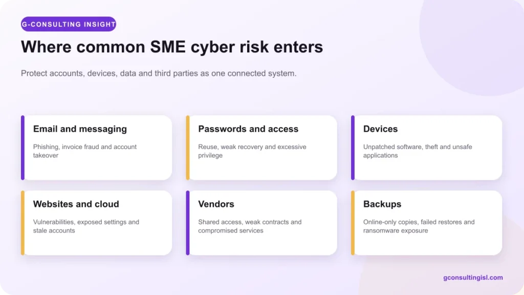 Six common cybersecurity entry points for small businesses