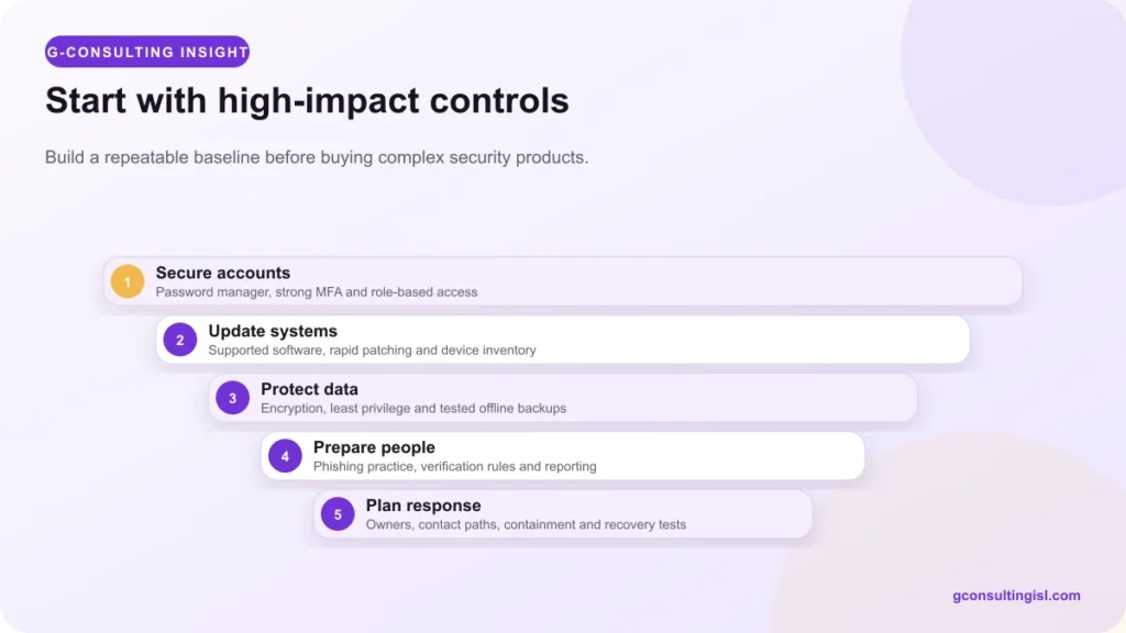 Five high-impact cybersecurity controls for SMEs