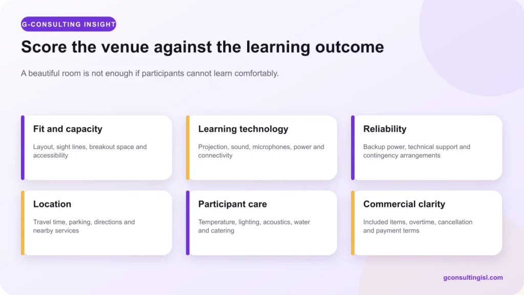Six-part corporate training venue scorecard