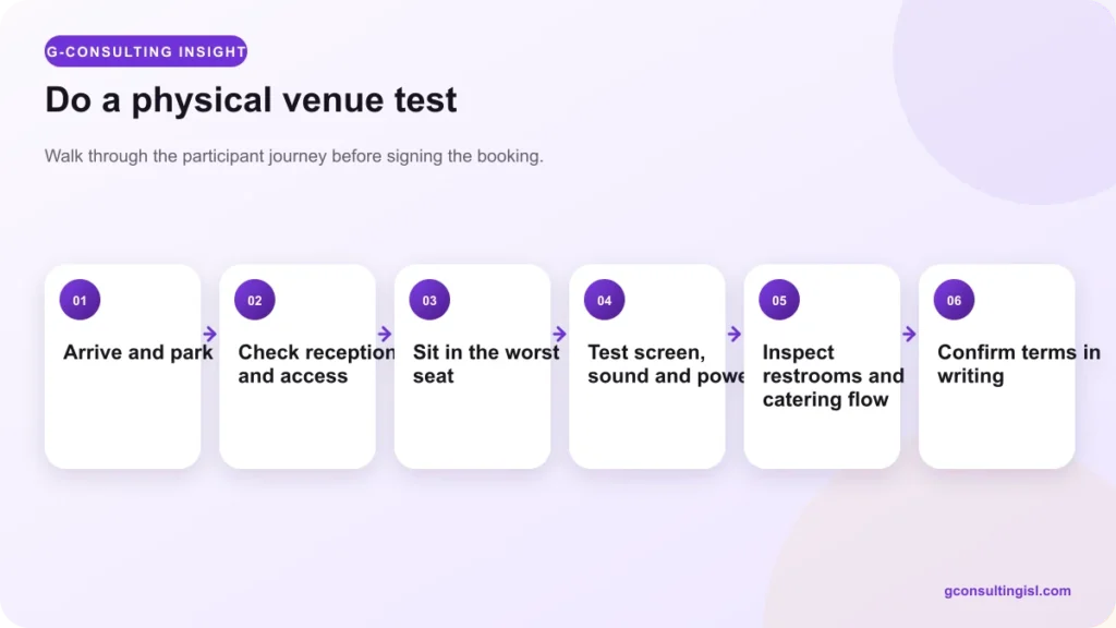 Six-step site visit checklist for an Abuja training venue
