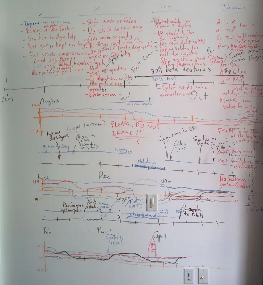 Team retrospective notes on a whiteboard